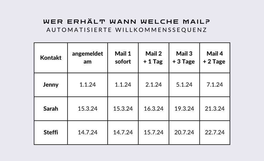 Virtuelle Assistentin für Technik